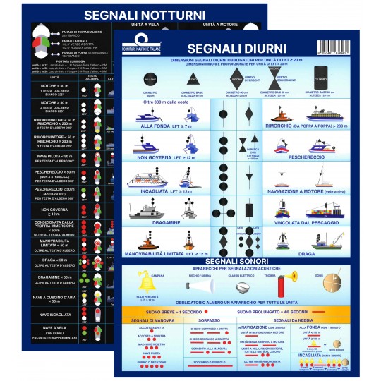 TABLICA NOĆNIH/DNEVNIH SIGNALA COLREG